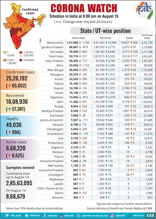 todays-pib-daily-bulletin-on-covid-19