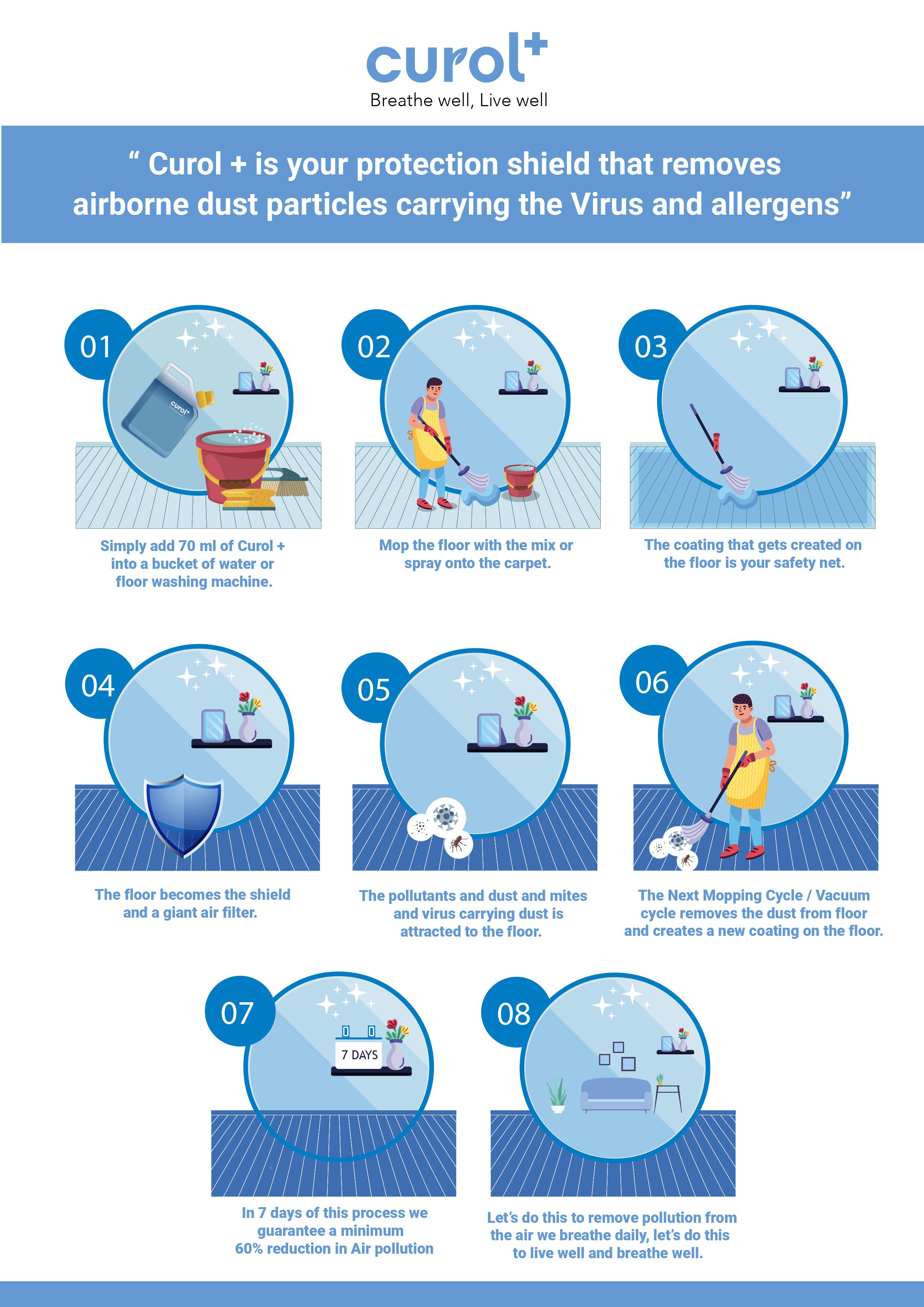 need-for-develop-an-affordable-alternative-to-expensive-air-purifier