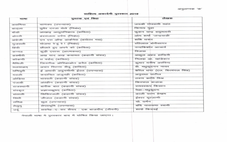 sahitya-akademi-announces-the-annual-award-winner