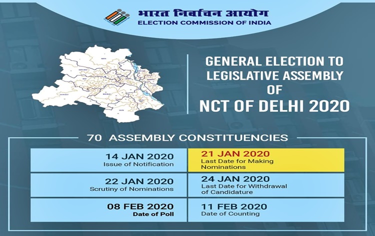 Today is last day for filing nominations for Delhi Polls decoding=