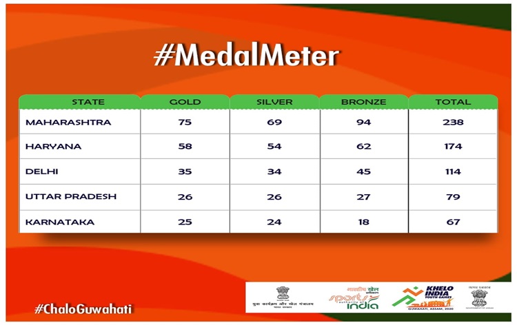 khelo-india-youth-games-to-conclude-in-guwahati-today