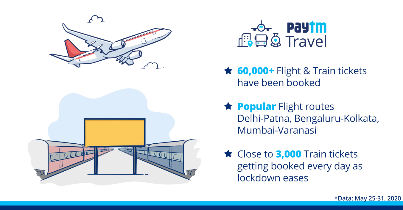 paytm-travel-sees-60000-flight-train-bookings-as-citizens-head-back-home-in-lockdown-4-0