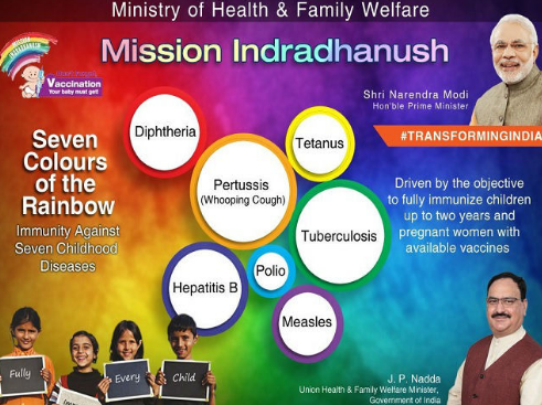 2nd-round-of-intensified-mission-indradhanush-2-begins