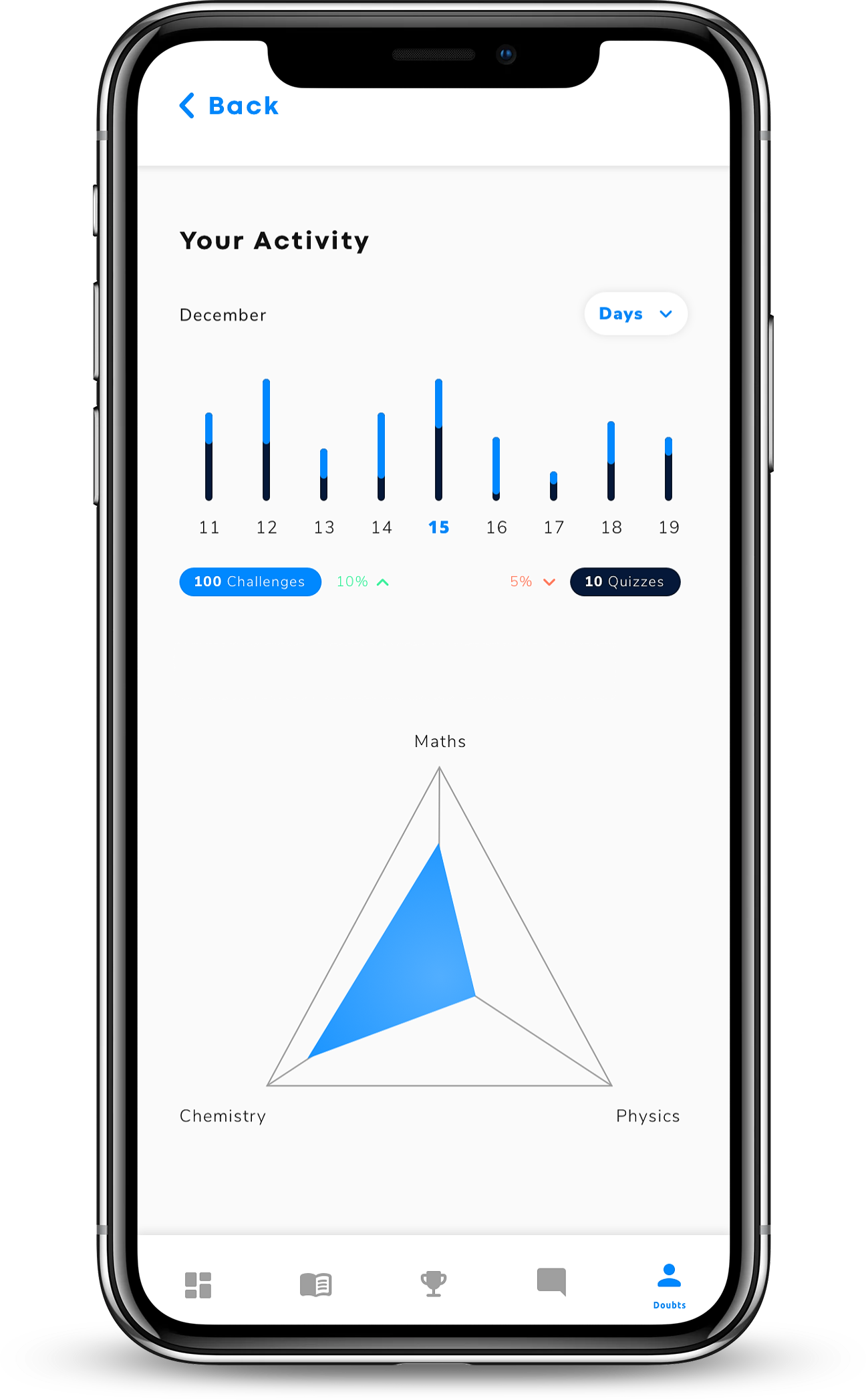 ola-co-founder-other-angel-investors-invest-in-ai-based-edtech-start-up-winuall
