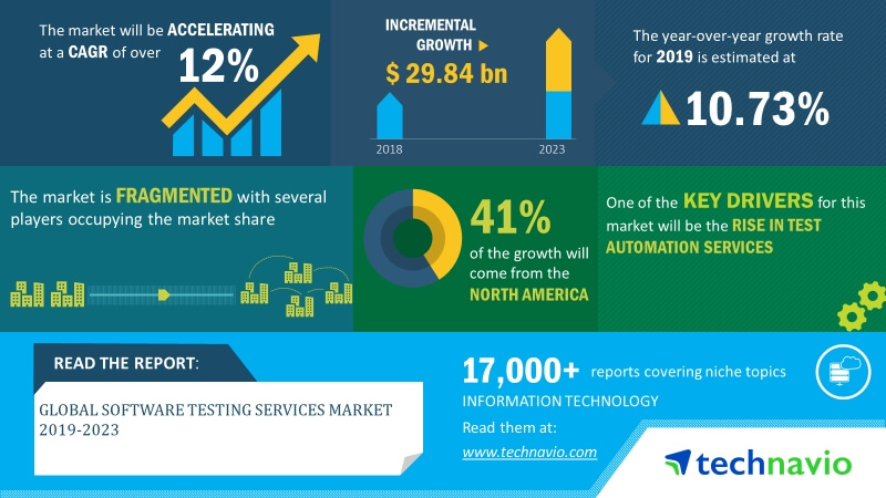 technavio-has-announced-its-latest-market-research-report