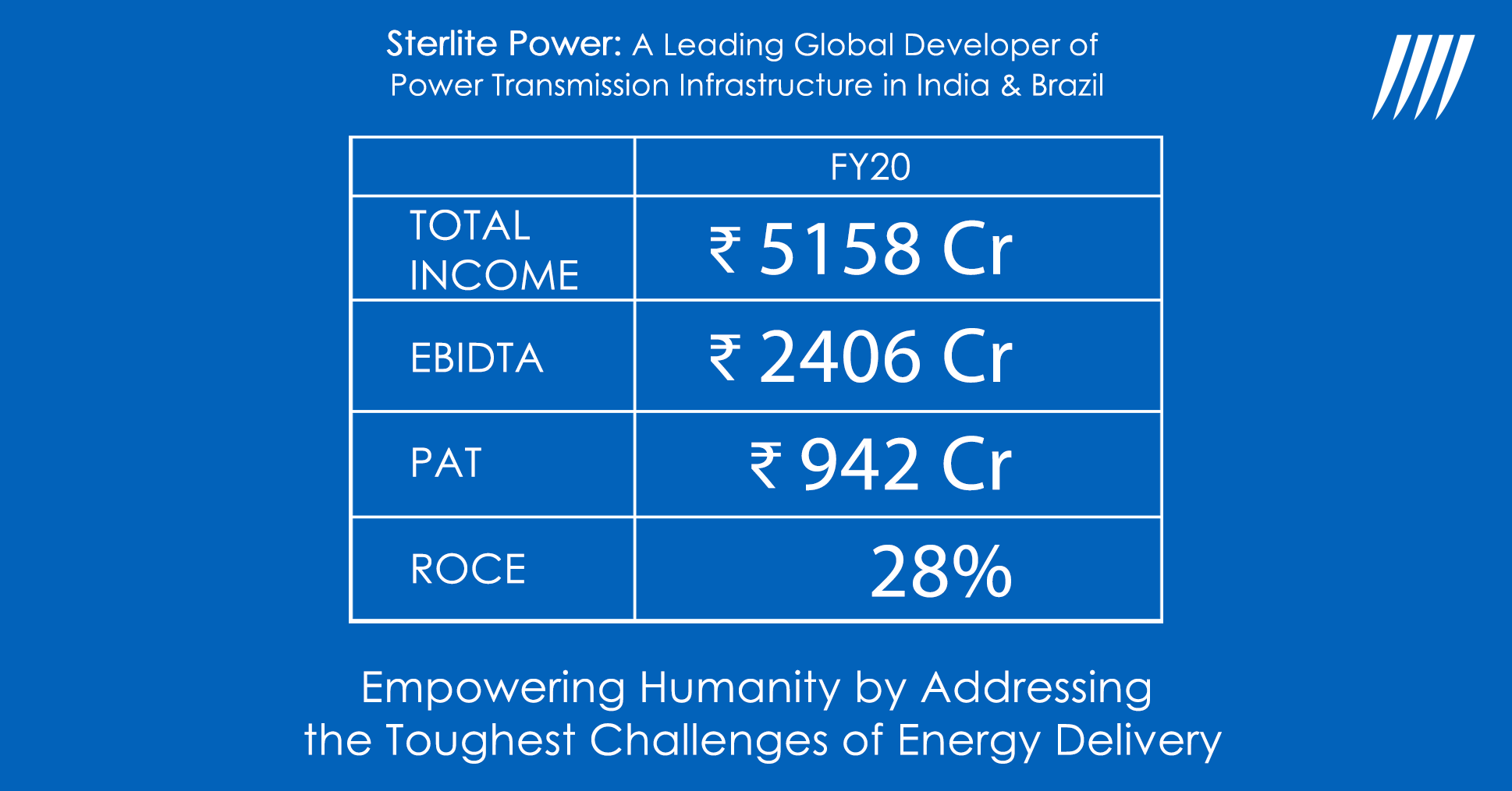 Sterlite Power announces consolidated PAT of INR 942 Cr for FY 2020 decoding=