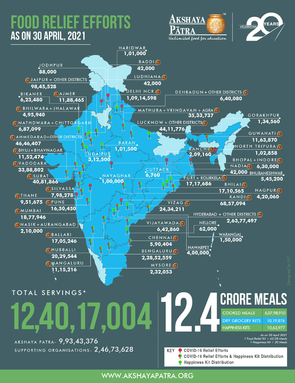 akshaya-patra-distributes-10-lakh-happiness-kits-among-mdm-beneficiaries