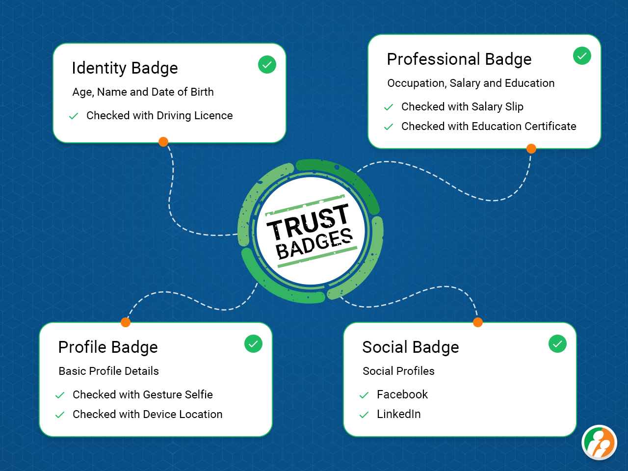 bharatmatrimony-launches-6-point-verification-for-safety-of-matrimony-profiles