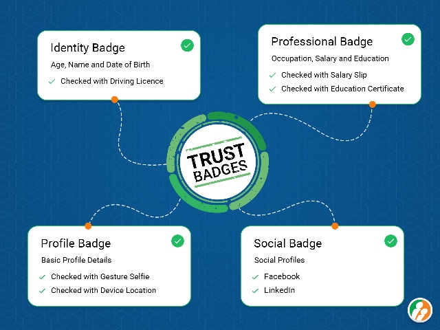 Bharat Matrimony Launches 6 Point Verification for Safety of Matrimony Profiles decoding=