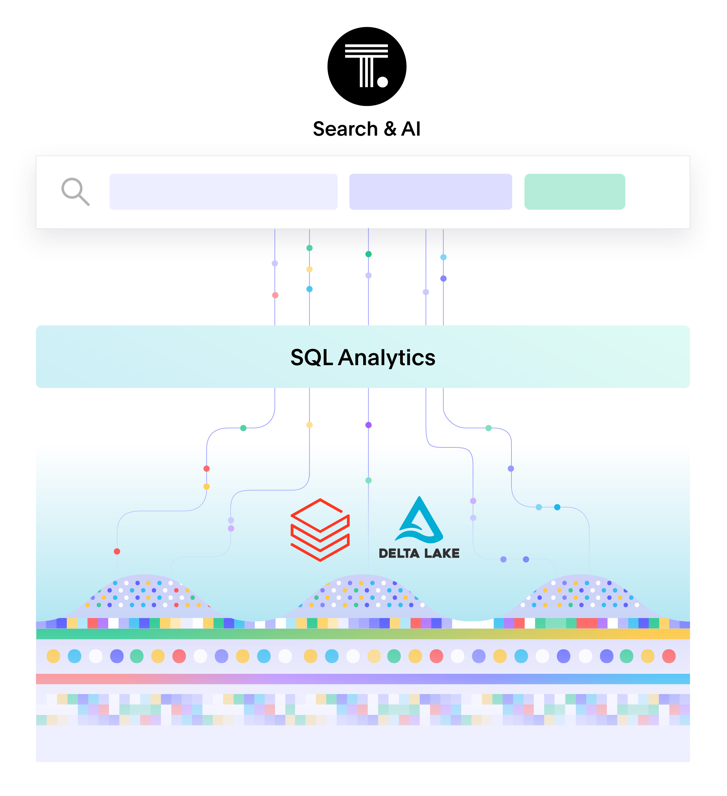 ThoughtSpot and Databricks Partner to Deliver the Modern Analytics Cloud for the Data Lakehouse decoding=