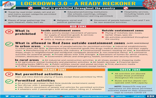 3rd-phase-of-lockdown-with-relaxations-in-green-orange-red-zones-comes-into-effect