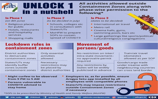 containment-zones-to-remain-under-lockdown-till-30th-june