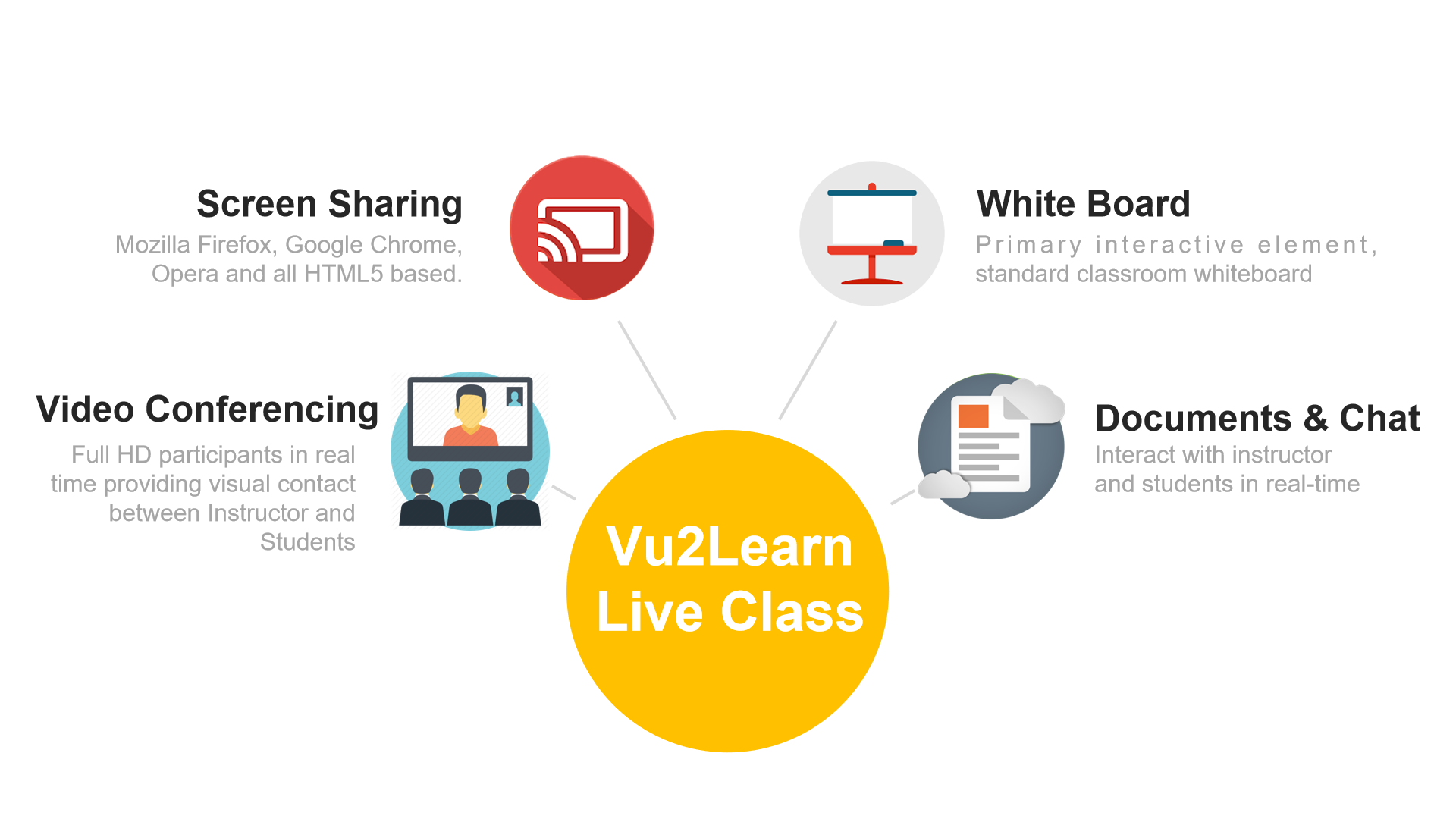 vu2learn-a-secure-ultralight-learning-management-software-makes-online-education-safe-and-accessible